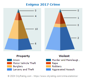 Enigma Crime 2017
