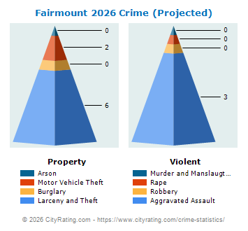 Fairmount Crime 2026