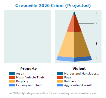Greenville Crime 2026