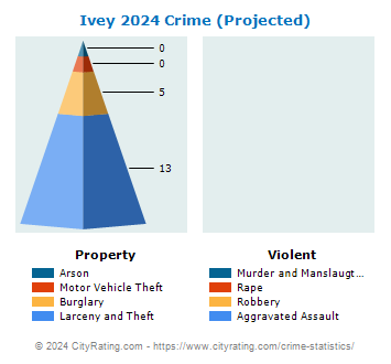 Ivey Crime 2024