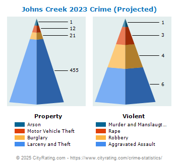 Johns Creek Crime 2023