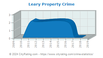Leary Property Crime