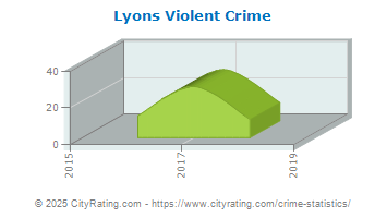 Lyons Violent Crime