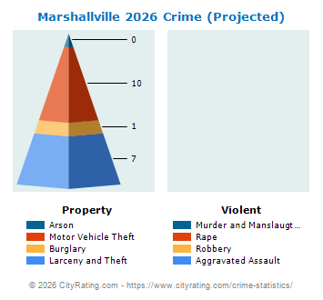 Marshallville Crime 2026