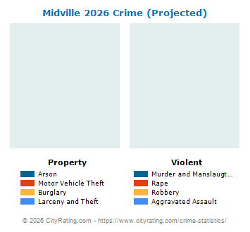 Midville Crime 2026