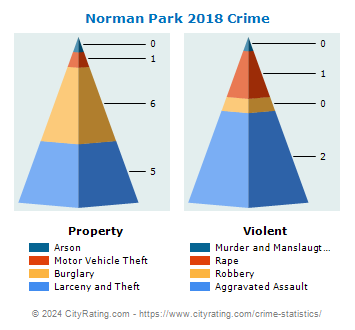 Norman Park Crime 2018