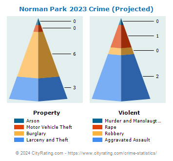 Norman Park Crime 2023