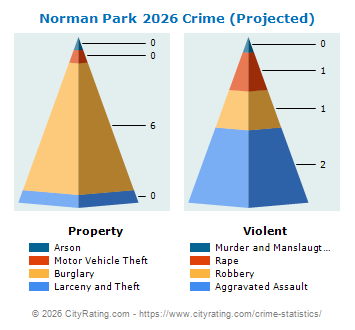 Norman Park Crime 2026