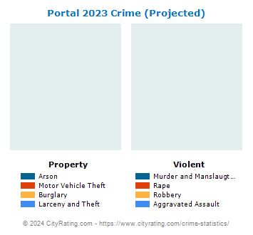 Portal Crime 2023