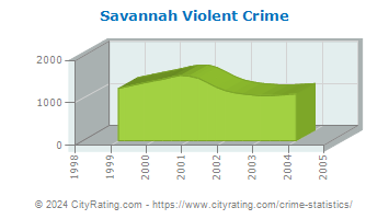 Savannah Violent Crime
