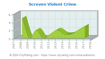 Screven Violent Crime