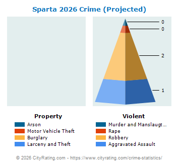 Sparta Crime 2026