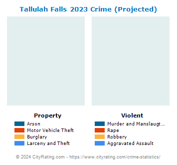 Tallulah Falls Crime 2023