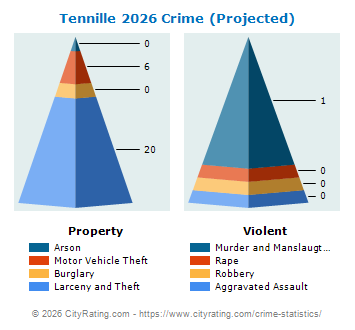 Tennille Crime 2026