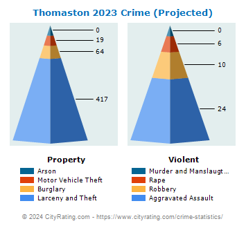 Thomaston Crime 2023