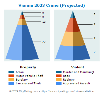 Vienna Crime 2023
