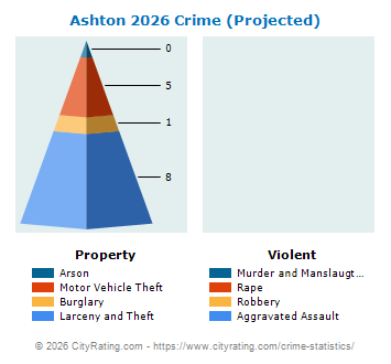 Ashton Crime 2026