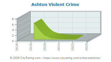 Ashton Violent Crime