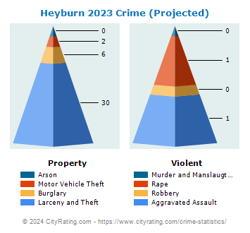Heyburn Crime 2023