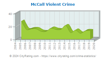 McCall Violent Crime