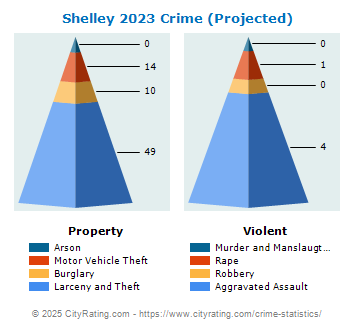 Shelley Crime 2023