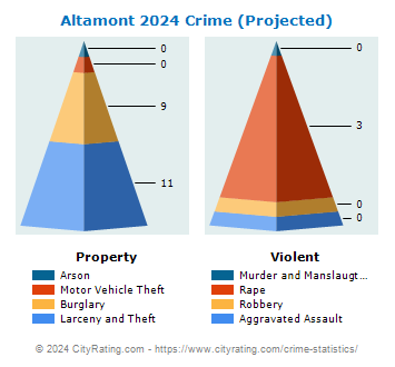 Altamont Crime 2024