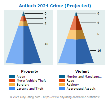 Antioch Crime 2024
