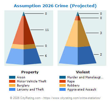 Assumption Crime 2026