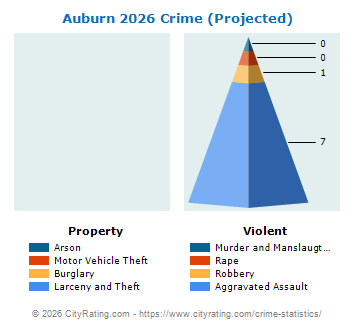 Auburn Crime 2026
