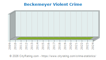 Beckemeyer Violent Crime