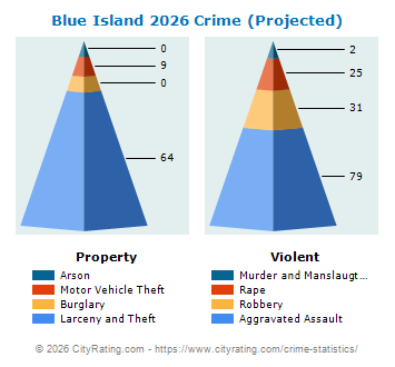 Blue Island Crime 2026