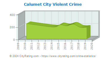 Calumet City Violent Crime