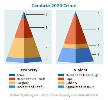 Cambria Crime 2020