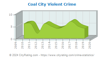 Coal City Violent Crime