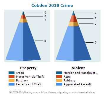 Cobden Crime 2018
