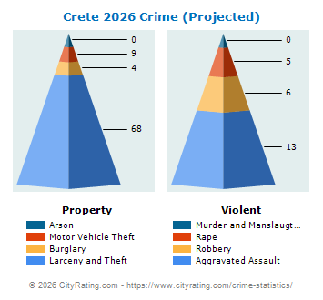 Crete Crime 2026