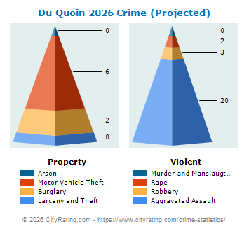 Du Quoin Crime 2026