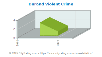 Durand Violent Crime