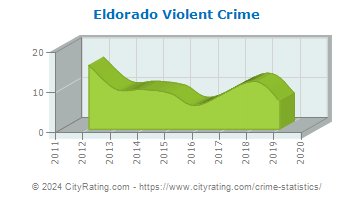 Eldorado Violent Crime