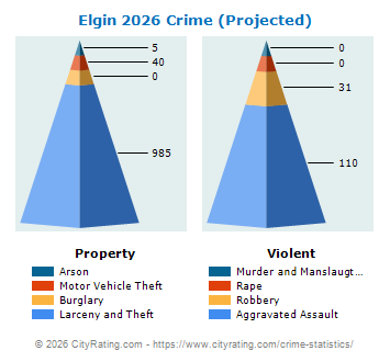 Elgin Crime 2026