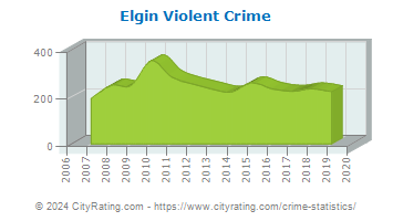 Elgin Violent Crime