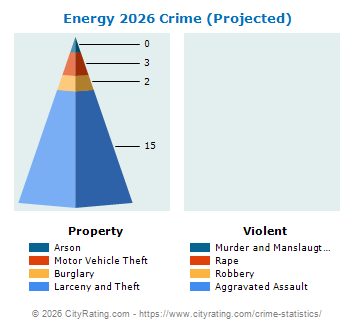 Energy Crime 2026
