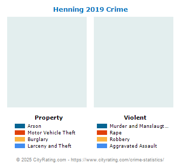 Henning Crime 2019