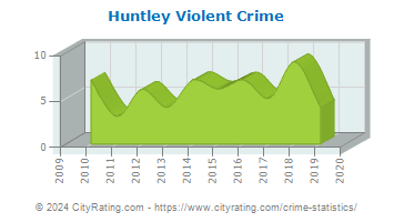 Huntley Violent Crime