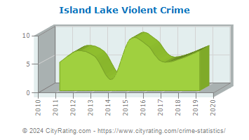 Island Lake Violent Crime