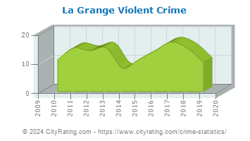La Grange Violent Crime