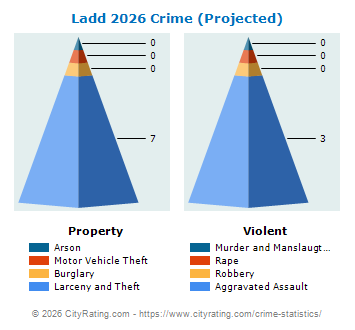 Ladd Crime 2026