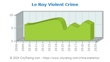 Le Roy Violent Crime