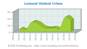 Lemont Violent Crime