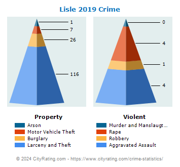 Lisle Crime 2019